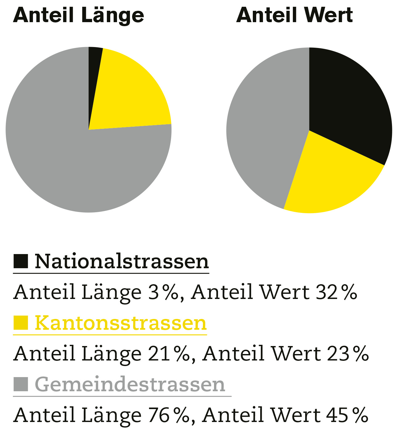 moag_asphaltprofi_Oktober_2023_Wert-der-Strassen